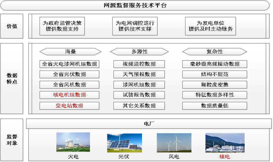 NseaGPC新型电力系统网源监督服务平台