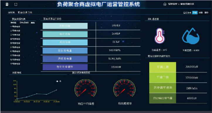 NseaVPP负荷聚合商虚拟电厂运营管控系统