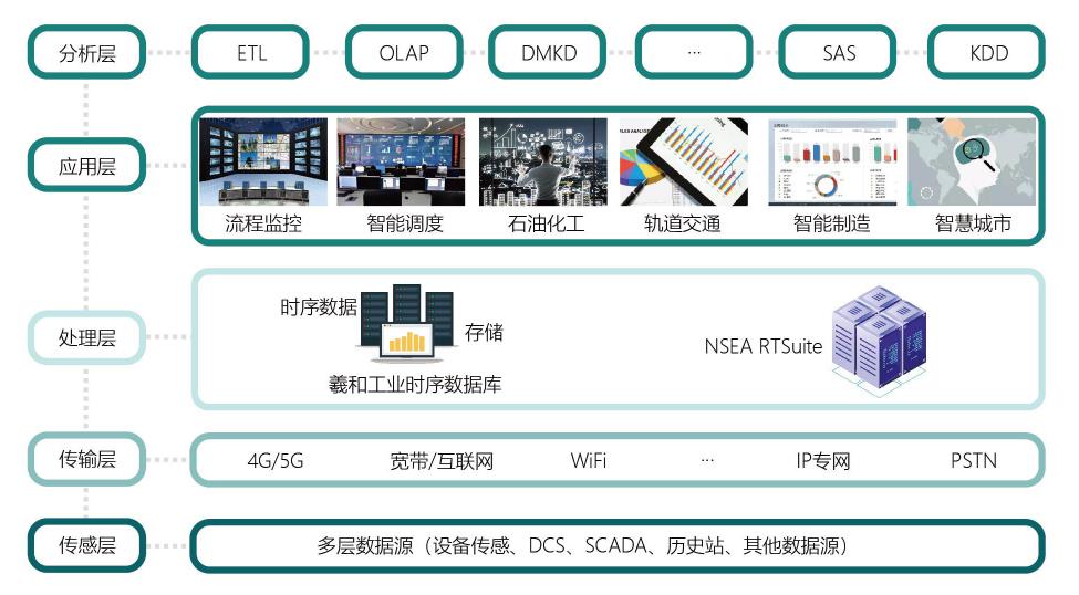 NseaDB产品定位.jpg